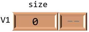 An empty vector.