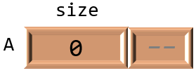 An empty vector.
