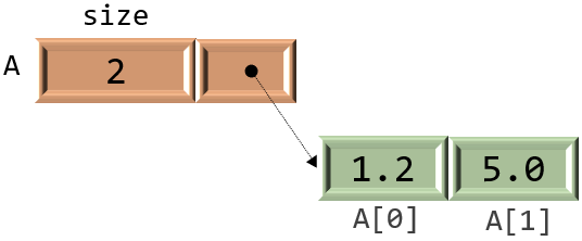 Add another element to vector