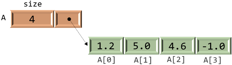 Add yet more elements to vector