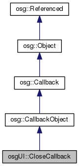 OpenSceneGraph: osgUI::CloseCallback Class Reference