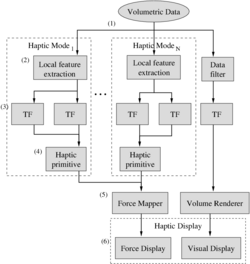 toolkit structure